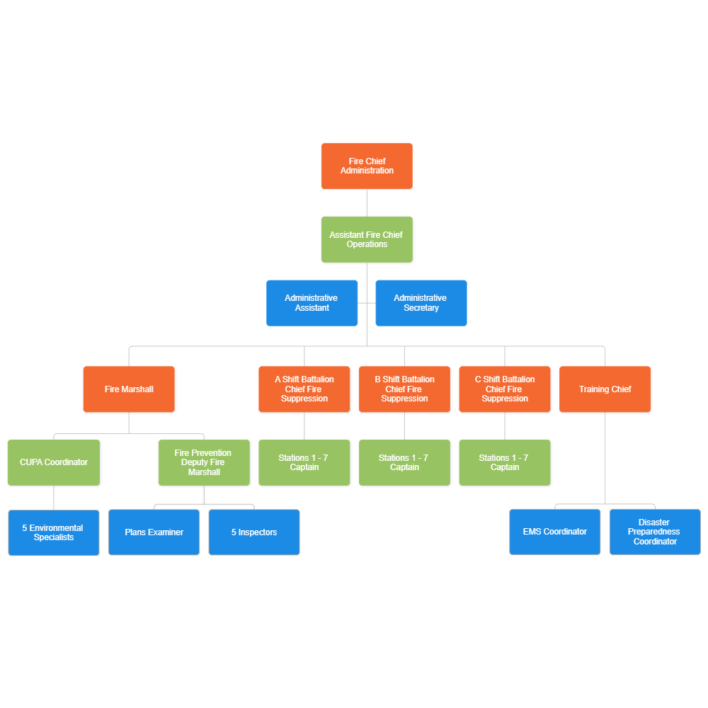 Chain Of Command Chart