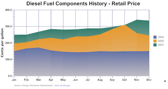 chart common data chart types a bar chart would be particularly useful for