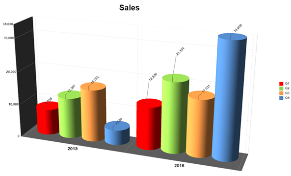 better charts and graphs for excel try this chart maker free charts and graphs maker