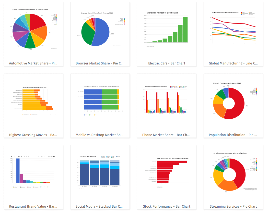 presentation software chart