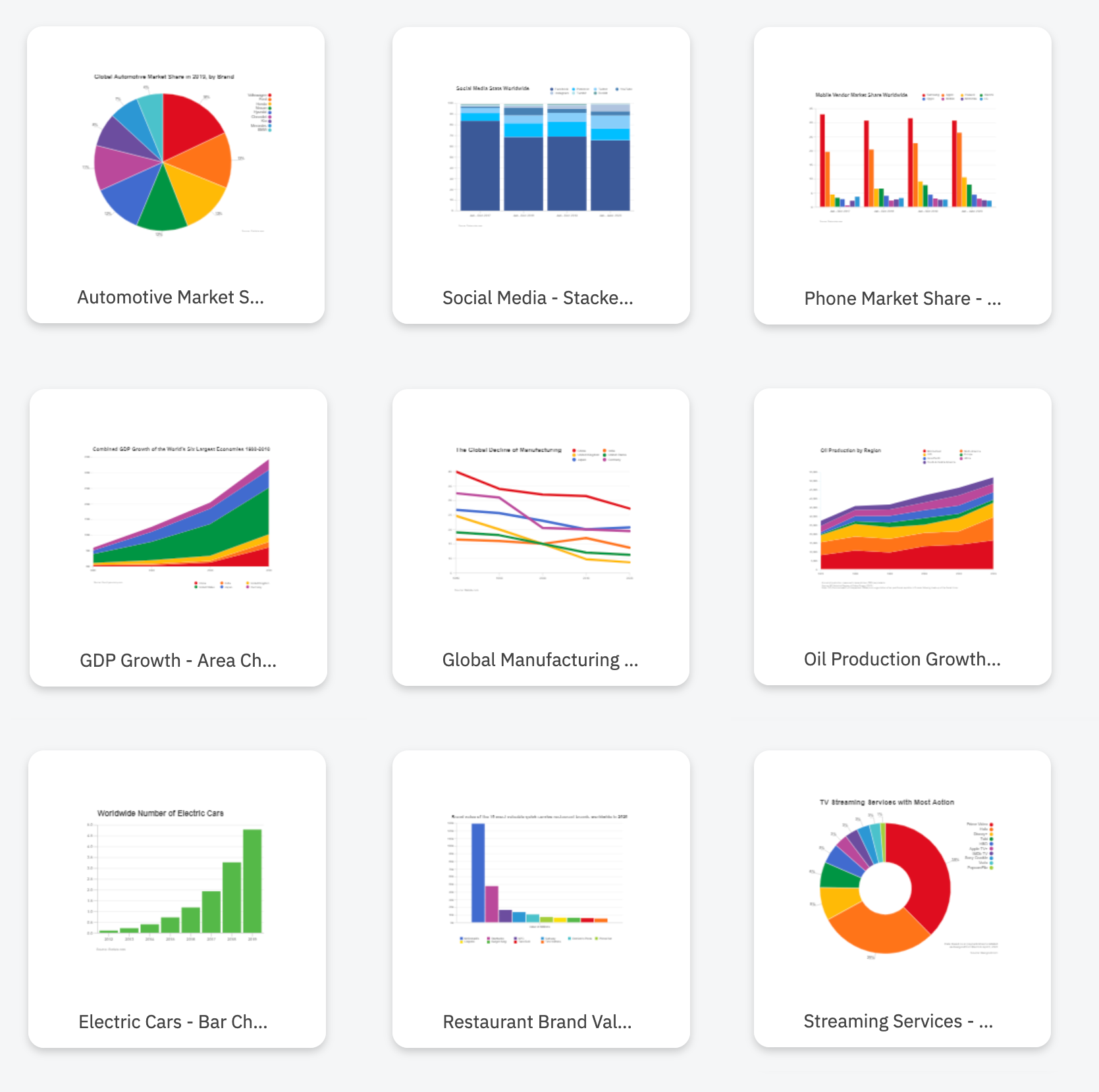 presentation software chart