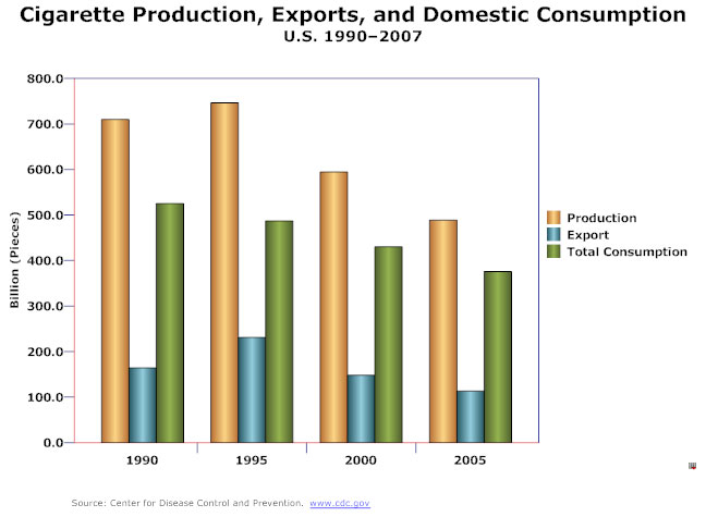 Different Types Of Data Charts