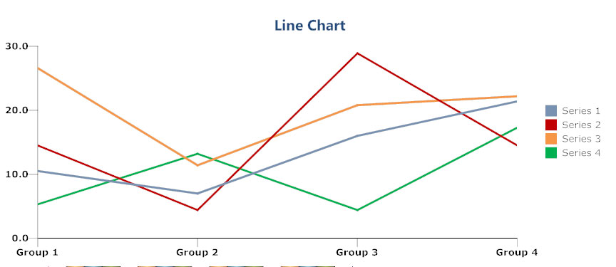 Examples Of Charts And Graphs