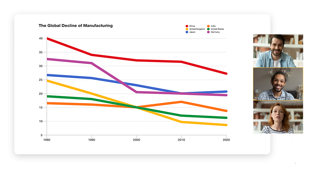 Collaborate on charts