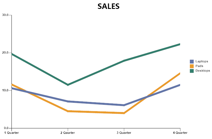 Excel Chart Software