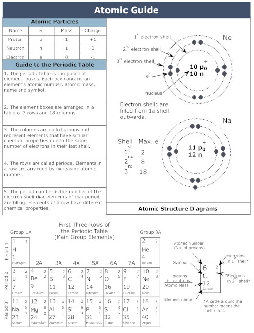 Chemistry Chart Paper