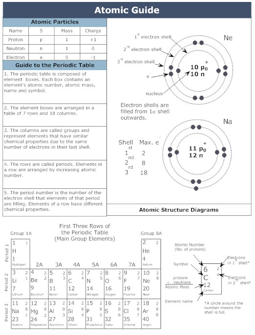 Chemistry Charts For Class 12