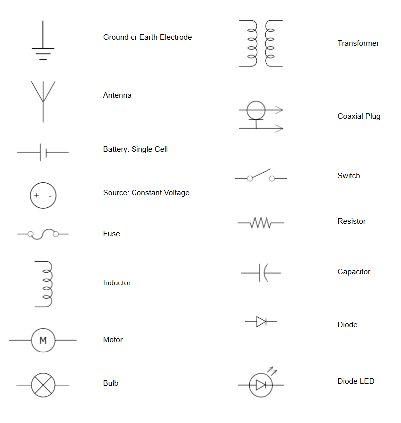 automotive wiring diagrams basic symbols  | 605 x 750