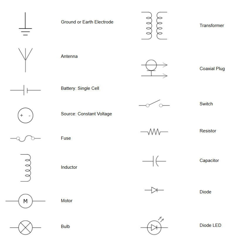 Electrical Symbols - Try Our Electrical Symbol Software Free