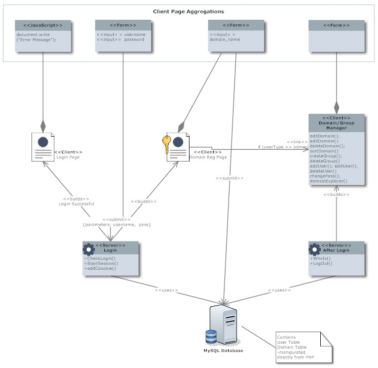 static types in diagram uml Diagrams Learn Class About Diagrams Everything Class static types in diagram uml Diagrams Learn Class About Diagrams Everything Class