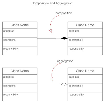 Class Diagrams - Learn Everything About Class Diagrams