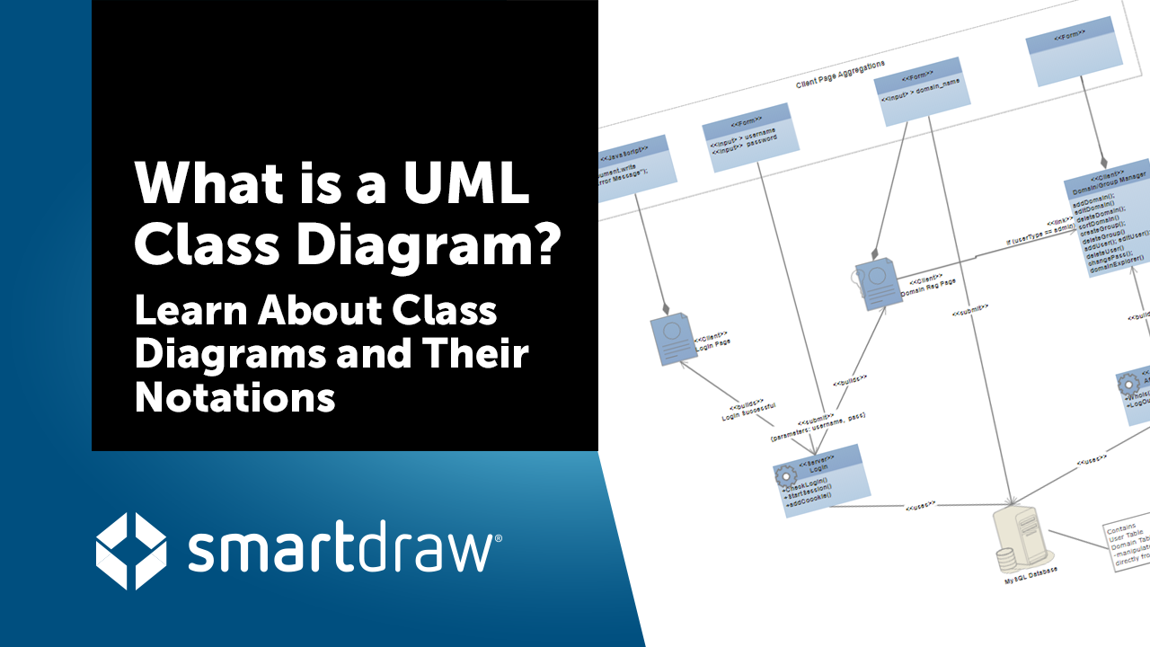 What is a UML Class Diagram?
