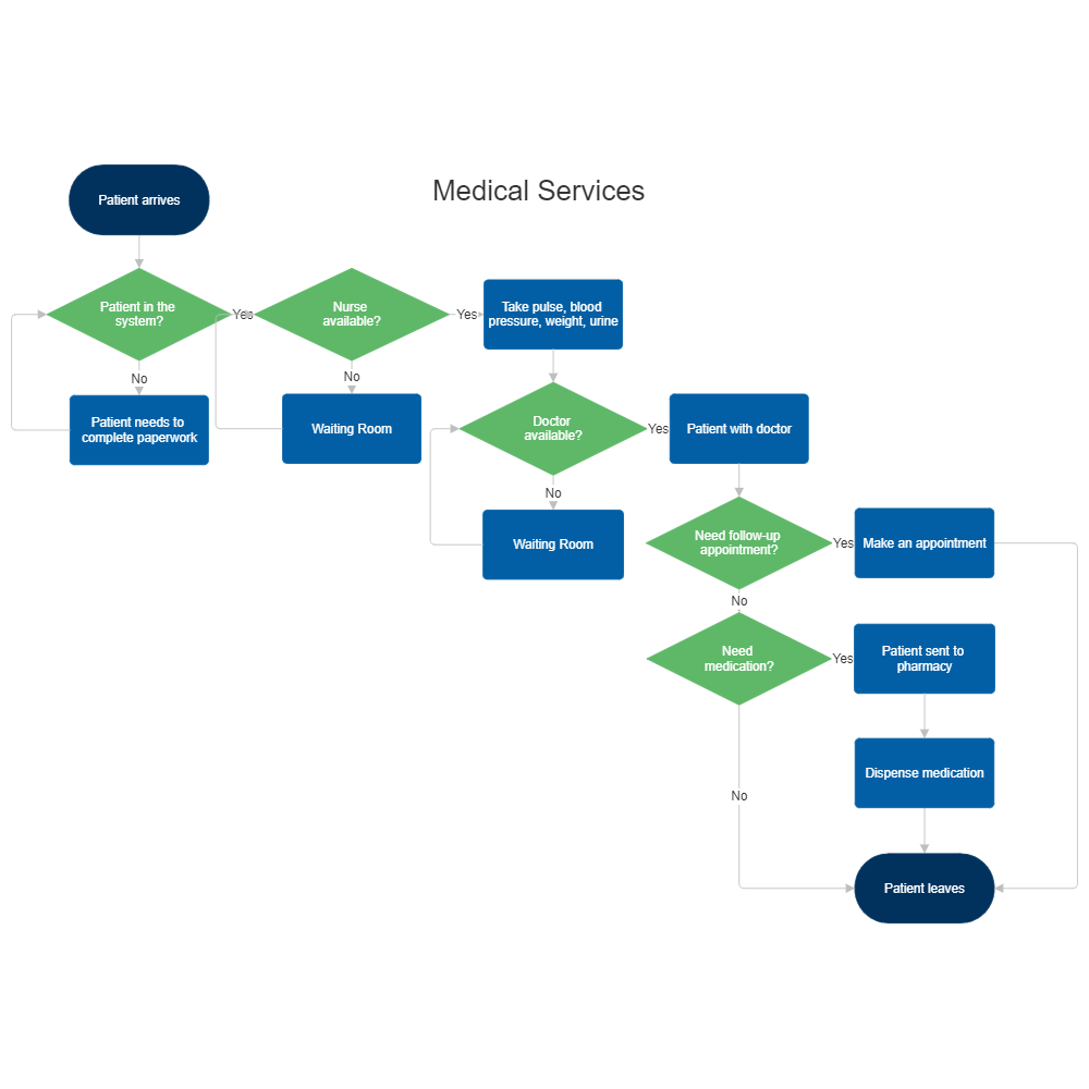 Flow Chart Online Design