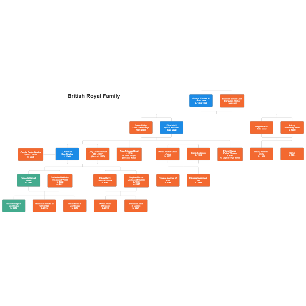 Family Relationship Chart In Hindi And English