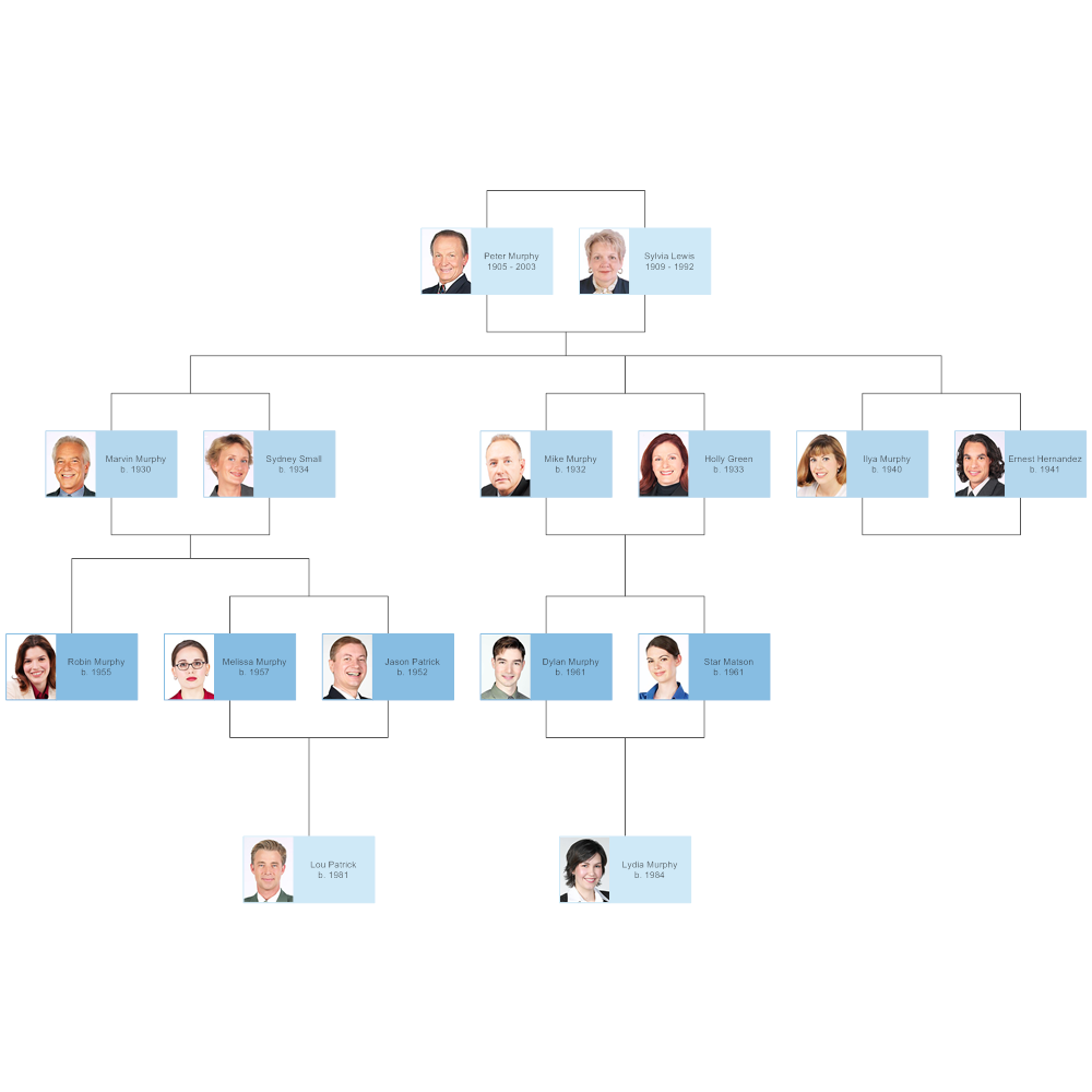 Family Tree Charts Online