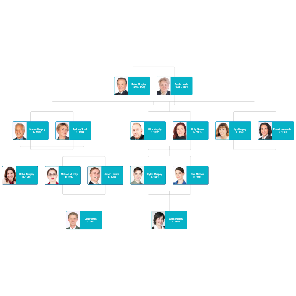 Family Ancestry Chart Template