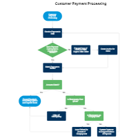 Customer Payment Process Flow