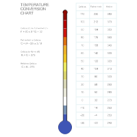 process table design periodic web of Temperature Chart Conversion process table design periodic web of Temperature Chart Conversion