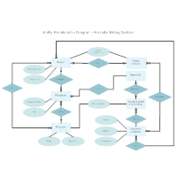 er drawing tool entity relationship diagram software free erd templates er drawing tool entity relationship diagram software free erd templates