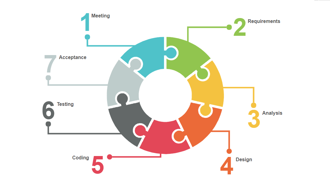 Free Workflow Chart Template Word