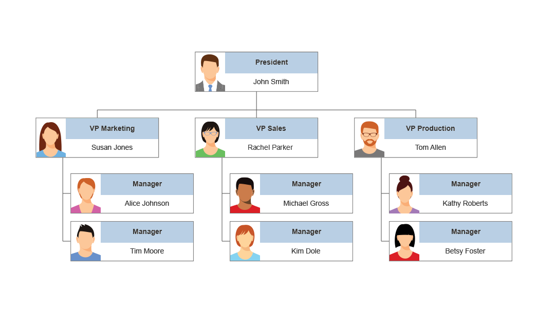Draw Hierarchy Chart Online