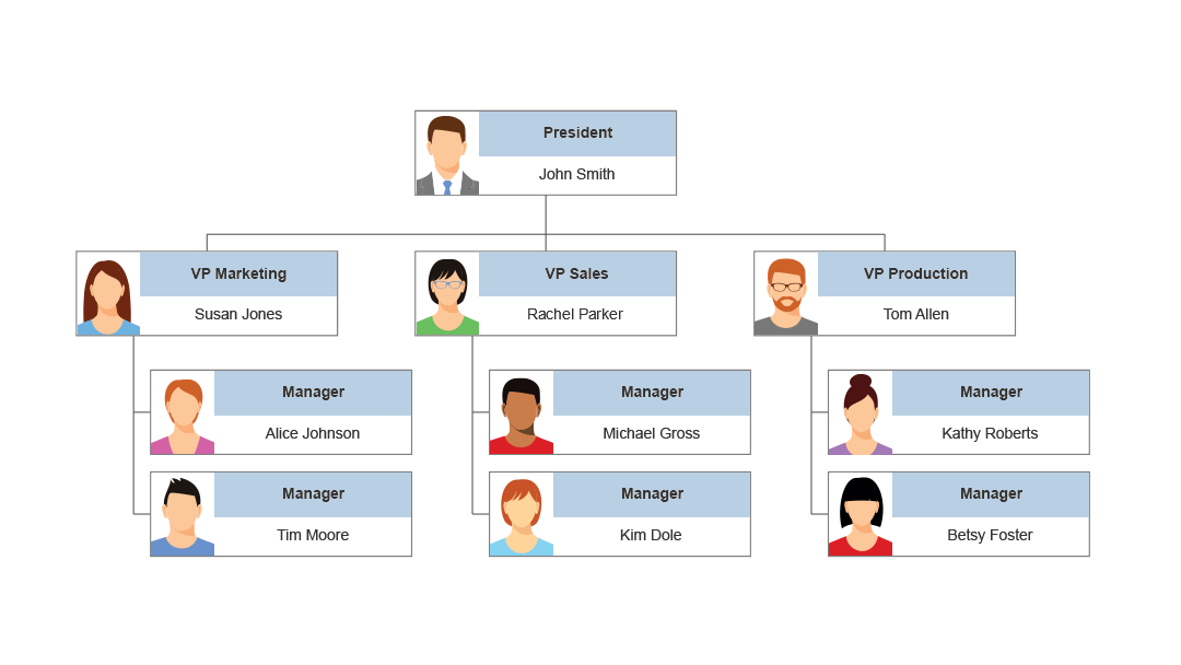 Organizational Flow Chart Excel