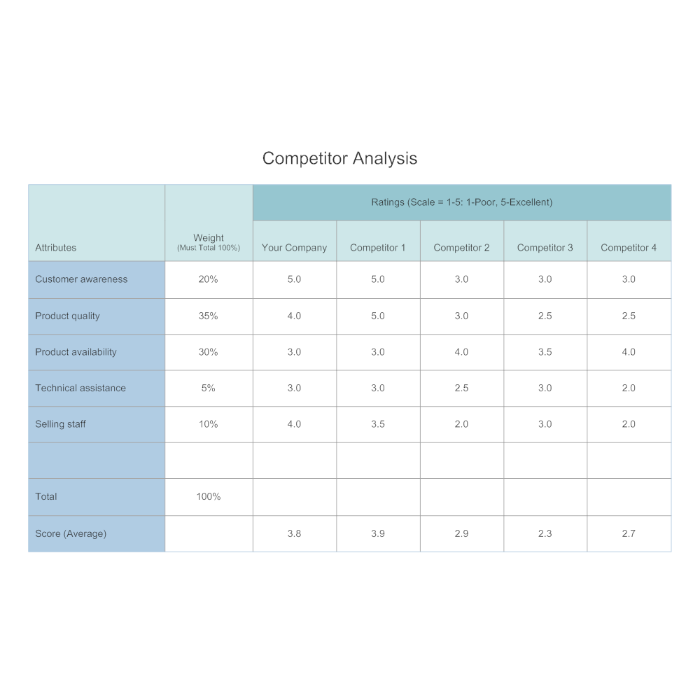 Example Image: Competitor - Competitive Analysis