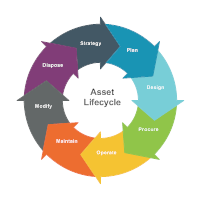 Trade Life Cycle Flow Chart