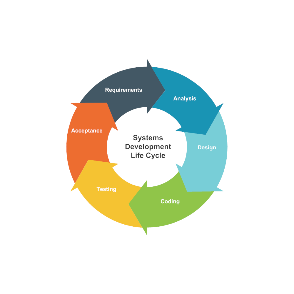 Life Cycle Diagram Template