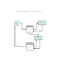 Registration Flow Chart Example