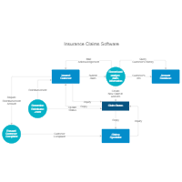 Dfd To Structure Chart Example