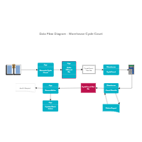context software engineering level diagram in Examples Flow Data Diagram