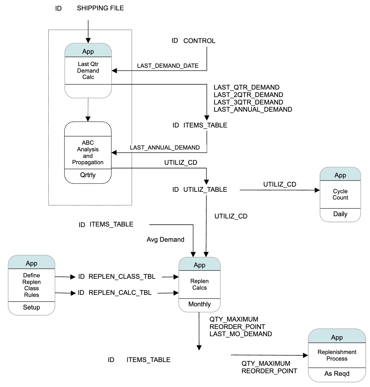 Flowchart Symbols block diagram summing junction 