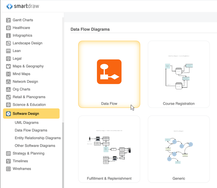 Data Flow Chart Template