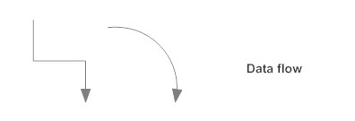 data flow diagram symbols