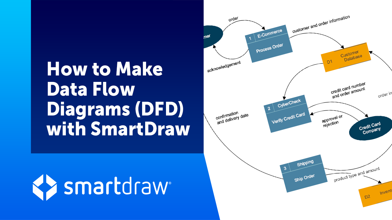 How to Make Data Flow Diagrams