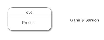 data flow diagram symbols