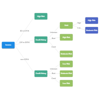 Decision Tree Chart Template