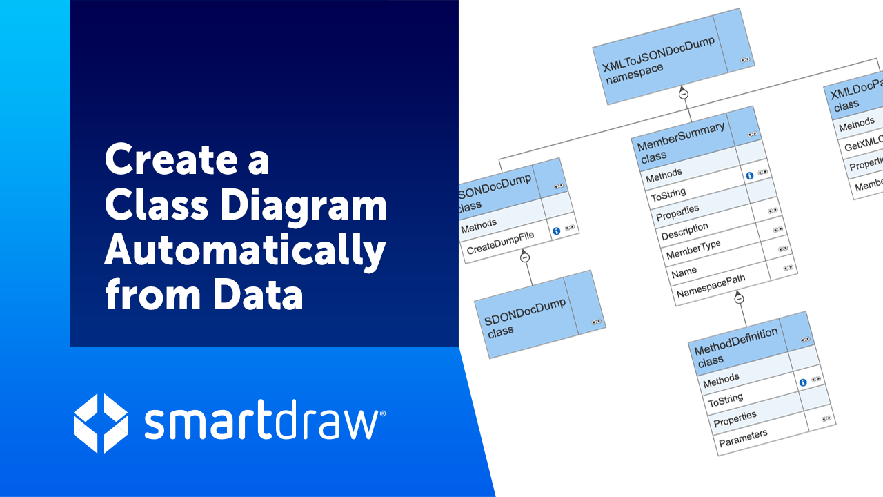 What is a UML Diagram