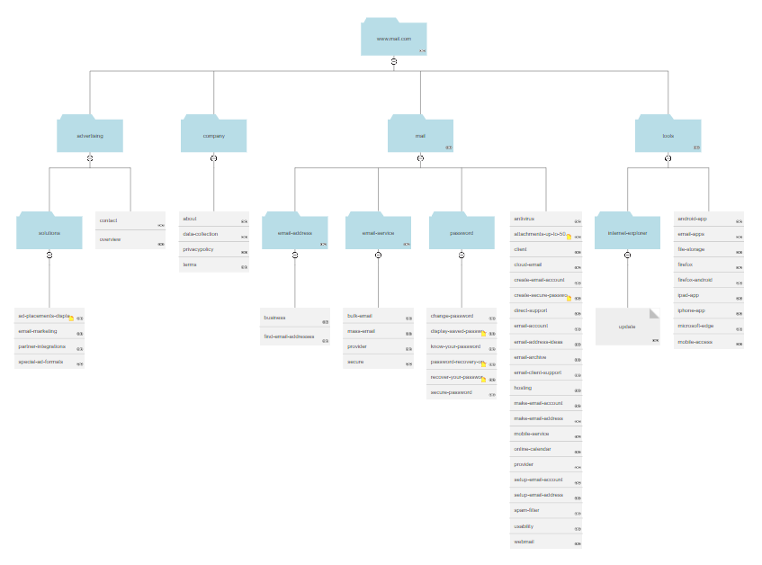 Make A Website Map Using Data Make A Website Map Using Data