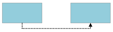 Change the pattern of the return line