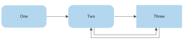 VisualScript return line