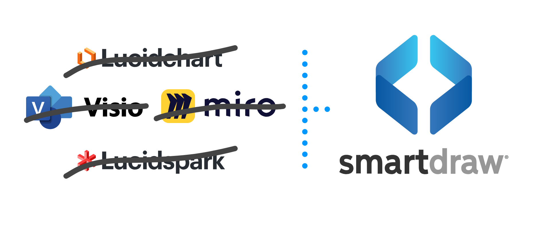 SmartDraw is Built for the Enterprise - 5 Reasons to Replace Lucidchart ...
