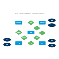 Corporate Entity Relationship Diagram
