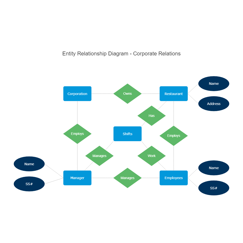 Example Image: Corporate Entity Relationship Diagram