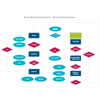 Relational Chart