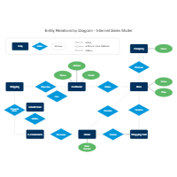 Internet Sales Entity Relationship Diagram