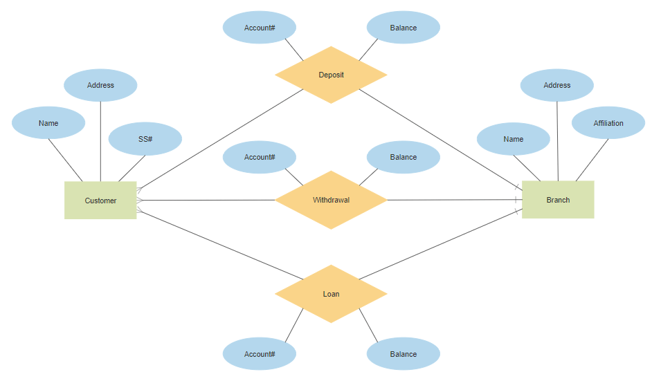 Crear diagramas online con Gliffy de manera sencilla fácil y rápida #44 Crear diagramas online con Gliffy de manera sencilla fácil y rápida