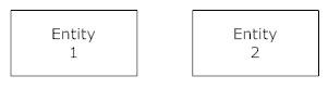ERD entities