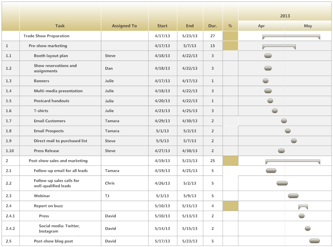 Event Planning Chart